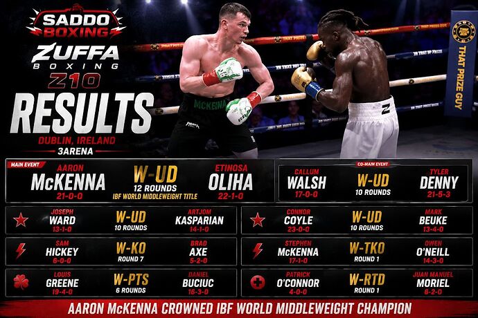 aaron-mckenna-etinosa-oliha-zuffa-boxing-10-results