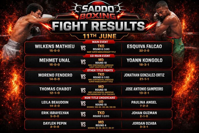 wilkens-mathieu-vs-esquiva-falcao-fight-results-11-june