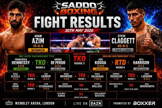 adam-azim-vs-steve-claggett-fight-results-wembley-30-may-2026-saddo-boxing