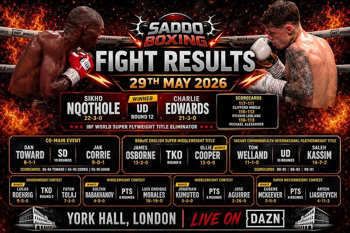 sikho-nqothole-vs-charlie-edwards-fight-results-york-hall-29-may-2026-saddoboxing